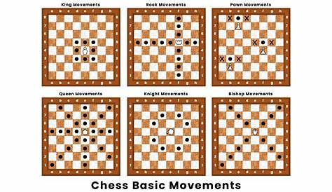 how do chess pieces move chart