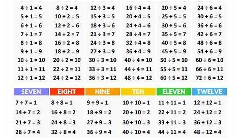 Free Printable Division Chart. Free Printable Division Chart, a great