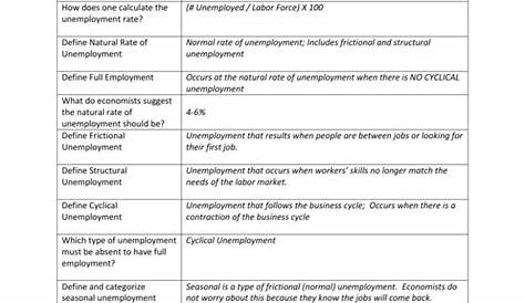 Unemployment Answer Key