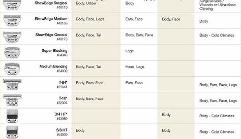 wahl clipper blade sizes chart