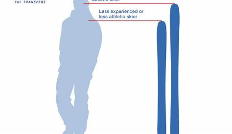 Ski Equipment Renting Tips – Ski Size Chart - Alps2Alps Transfer Blog