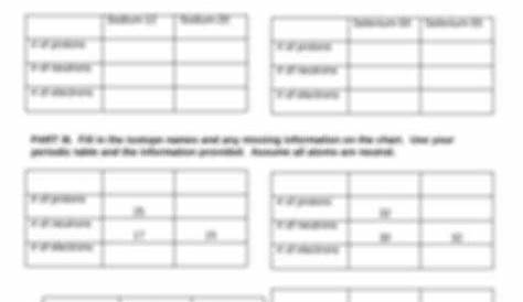 isotopes worksheets