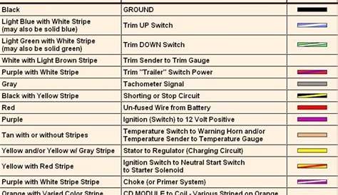 ford trailer wiring color code