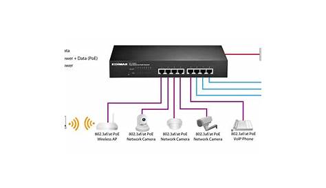 EDIMAX - Switches - PoE Unmanaged - 8-Port Fast Ethernet PoE+ Switch