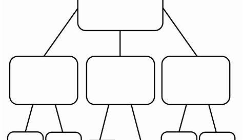 Blank Flow Chart Template for Word Fresh Blank Flowchart Templates for