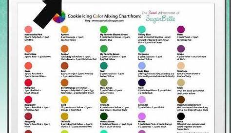 wilton food coloring mixing chart