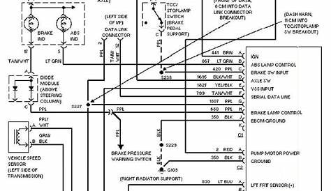 gmail orkut picasa or 1997 chevy blazer wiring diagram to blazer ship
