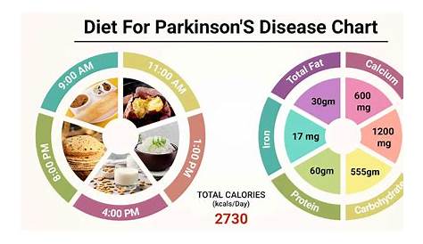 Diet Chart For parkinson's disease Patient, Diet For Parkinson'S
