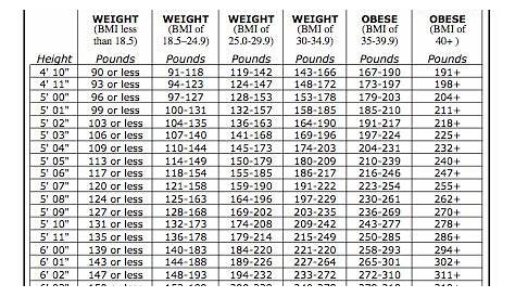 height weight photo chart
