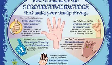 risk factors and protective factors examples