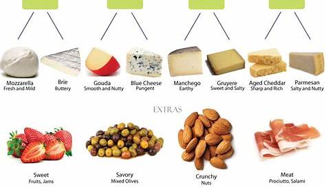 fruit and cheese pairing chart
