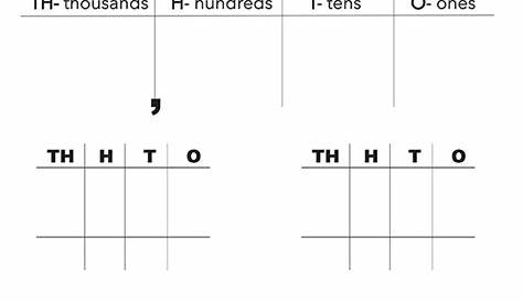 Thousand, Hundred, Ten, Ones Place Value Chart for Adding and