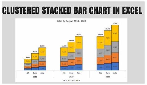 Clustered Stacked Bar Chart In Excel - YouTube