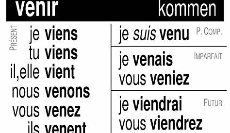 verb chart for venir