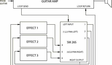 guitar flanger circuit diagram