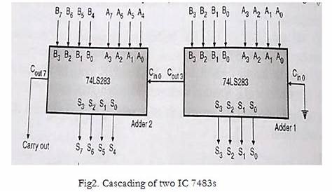 Design and explain 8 bit binary adder using IC 7483.