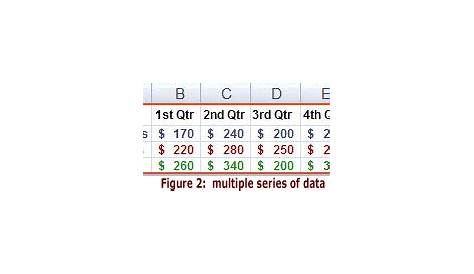 excel chart multiple series