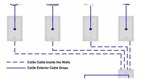 home ethernet wiring diagram
