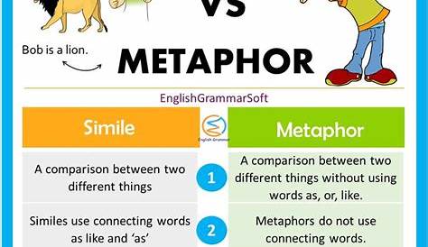 Simile Vs Metaphor | English vocabulary words learning, Similes and