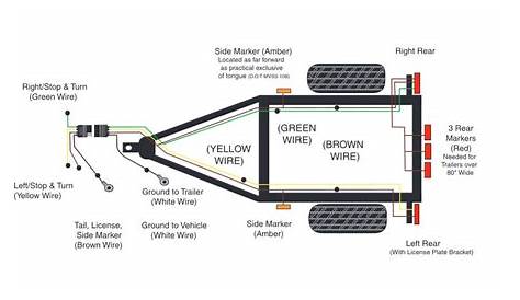 semi trailer wiring diagram