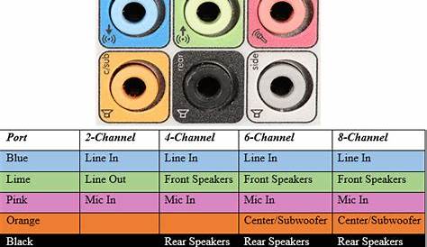 audio jack symbols back of pc