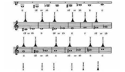 Trumpet Fingering Chart Chart (MB.93893) From Mel Bay Publications, Inc