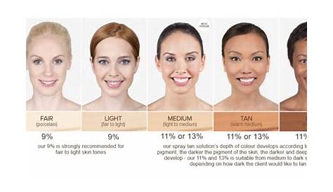 Foundation for Asian / SriLankan Skin Tones | Light medium skin tone
