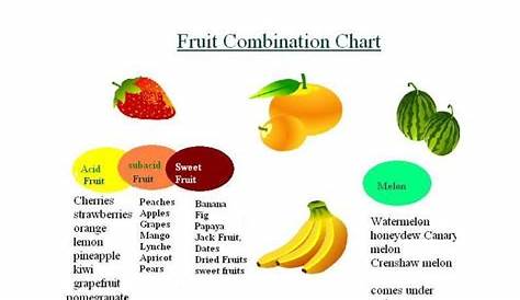 fruit juice combination chart