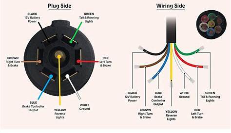 seven pin round trailer wiring diagram