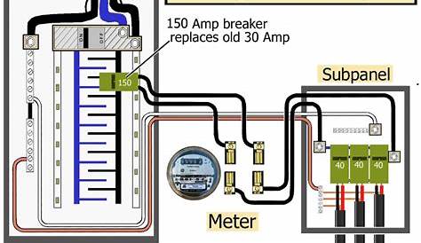 How To Wire Tankless Electric Water Heater - 200 Amp Breaker Box Wiring
