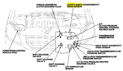 2005 Honda Pilot EX-L w/ Nav Problems Encountered | Honda Pilot - Honda