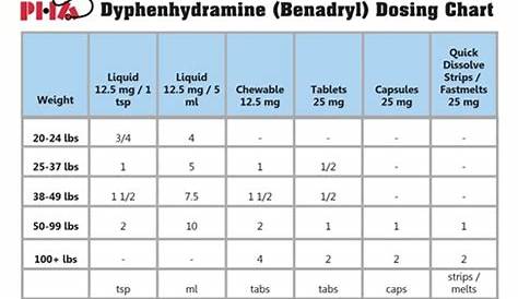 Benadryl Dosage Chart For Adults | amulette