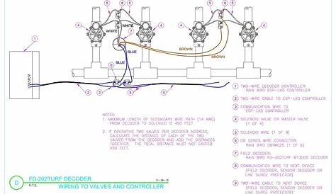 rainbird irrigation wiring diagram - Wiring Diagram