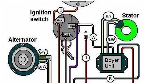 Cafe Racer Wiring Harness - wiring diagram db
