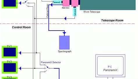 Cctv Camera Pcb Circuit Diagram - Zenvision To Camcorder Wiring Diagram