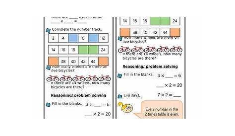 Multiplication/ Repeated Addition | Teaching Resources