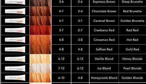 cellophane hair color chart