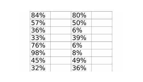 Percentages: various simple worksheets | Teaching Resources