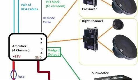 component+car+stereo+wiring+diagram - Google Search | Car audio, Car