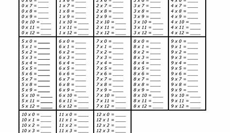 Multiplication Tables 1-12 Printable Worksheets - WorksheetsCity