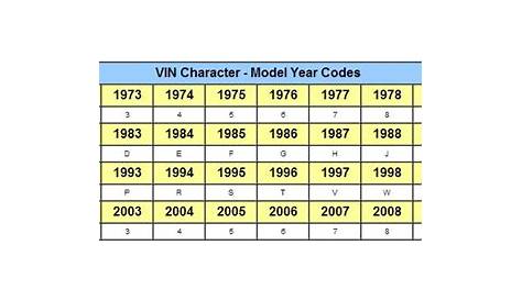 vin model year chart