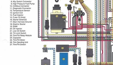 evinrude outboard wiring diagram starter