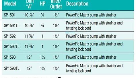hayward pool pump flow rate chart