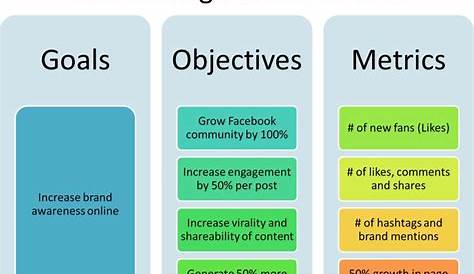 Social Media Marketing: A Simple Roadmap | Cooler Insights