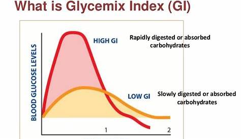 glycemic index grains chart