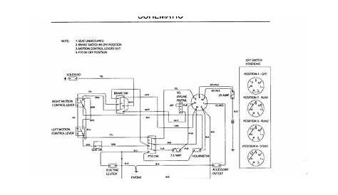 wiring diagram poulan pro Questions & Answers (with Pictures) - Fixya