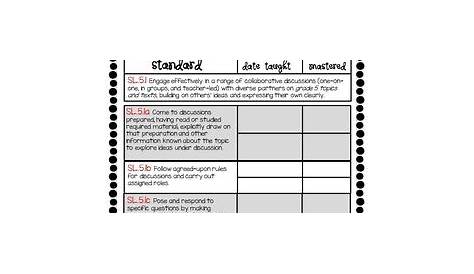 5th Grade ELA Common Core Standards Checklist by Kristi DeRoche | TpT