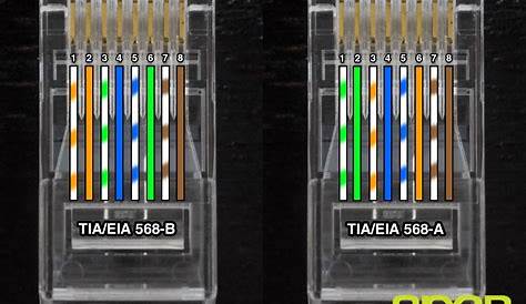 cat 6 ethernet cable diagram - IOT Wiring Diagram