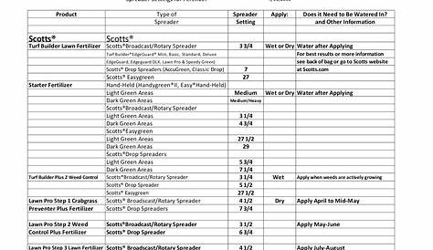 Expert Gardener Spreader Settings Chart