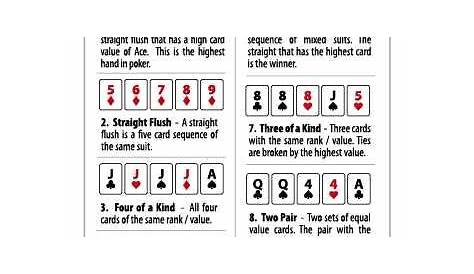 Poker Card / Poker Hand Rankings from F.G. Bradley’s